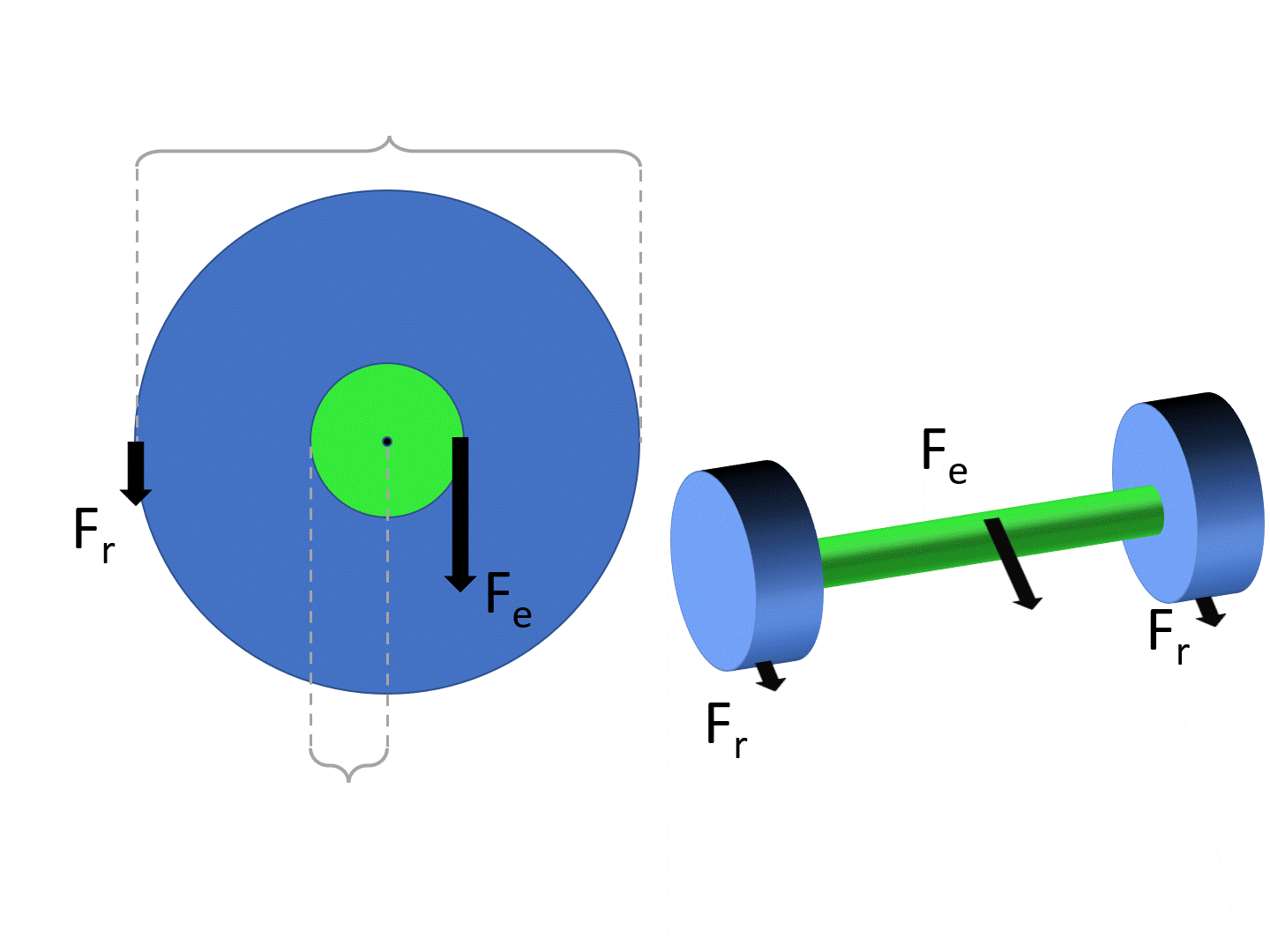 Simple Machines Wheel And Axle Practice Questions IMA And AMA