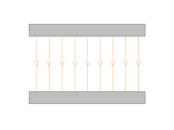Electric Fields & Potential Practice Questions Electric Fields