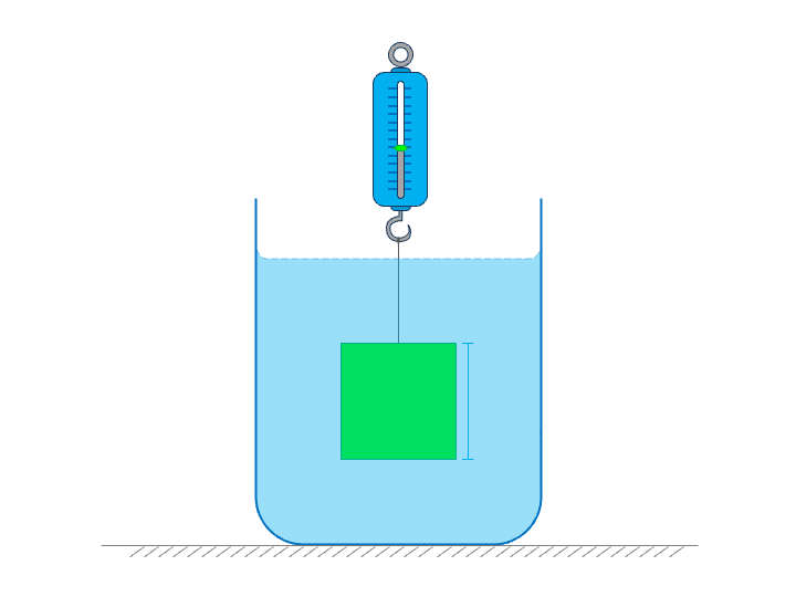 Fluids Practice Questions Buoyancy Positive Physics