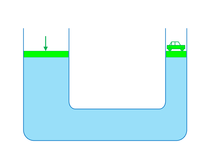Hydraulics Fluids Unit Positive Physics