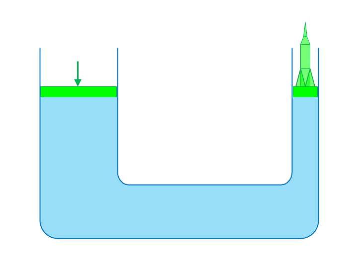 Hydraulics Fluids Unit Positive Physics