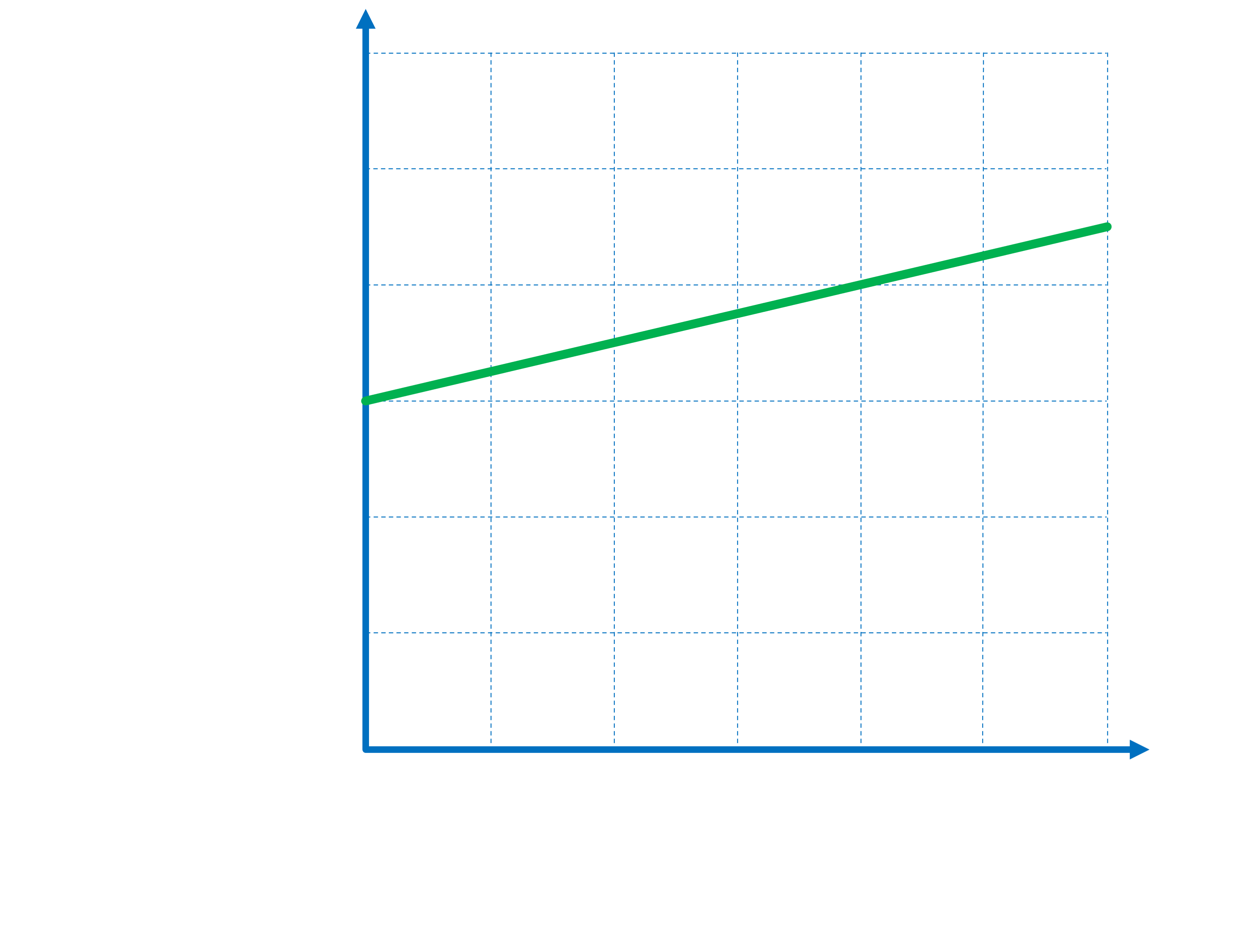 Science & Math Toolkit Practice Questions Interpreting Graphs Positive Physics