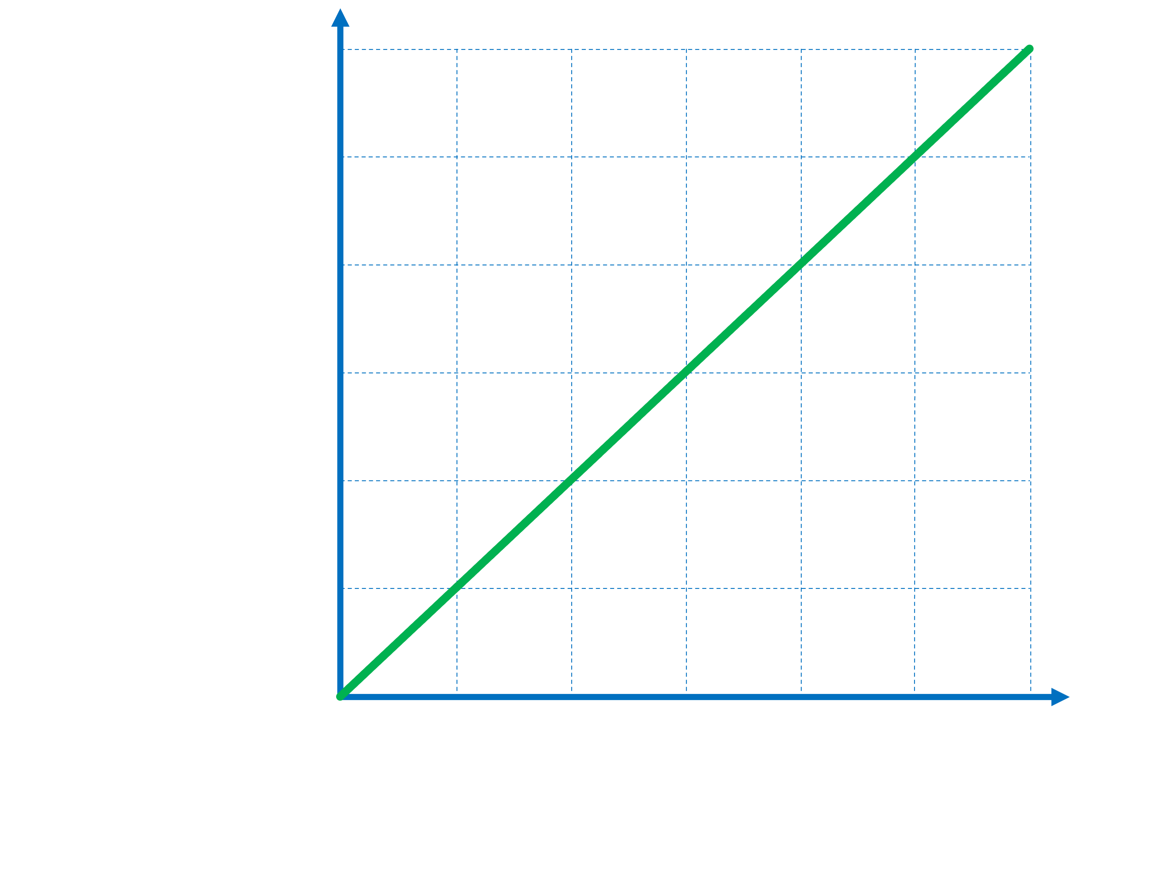 Velocity Practice Questions - Embedded Math - Positive Physics