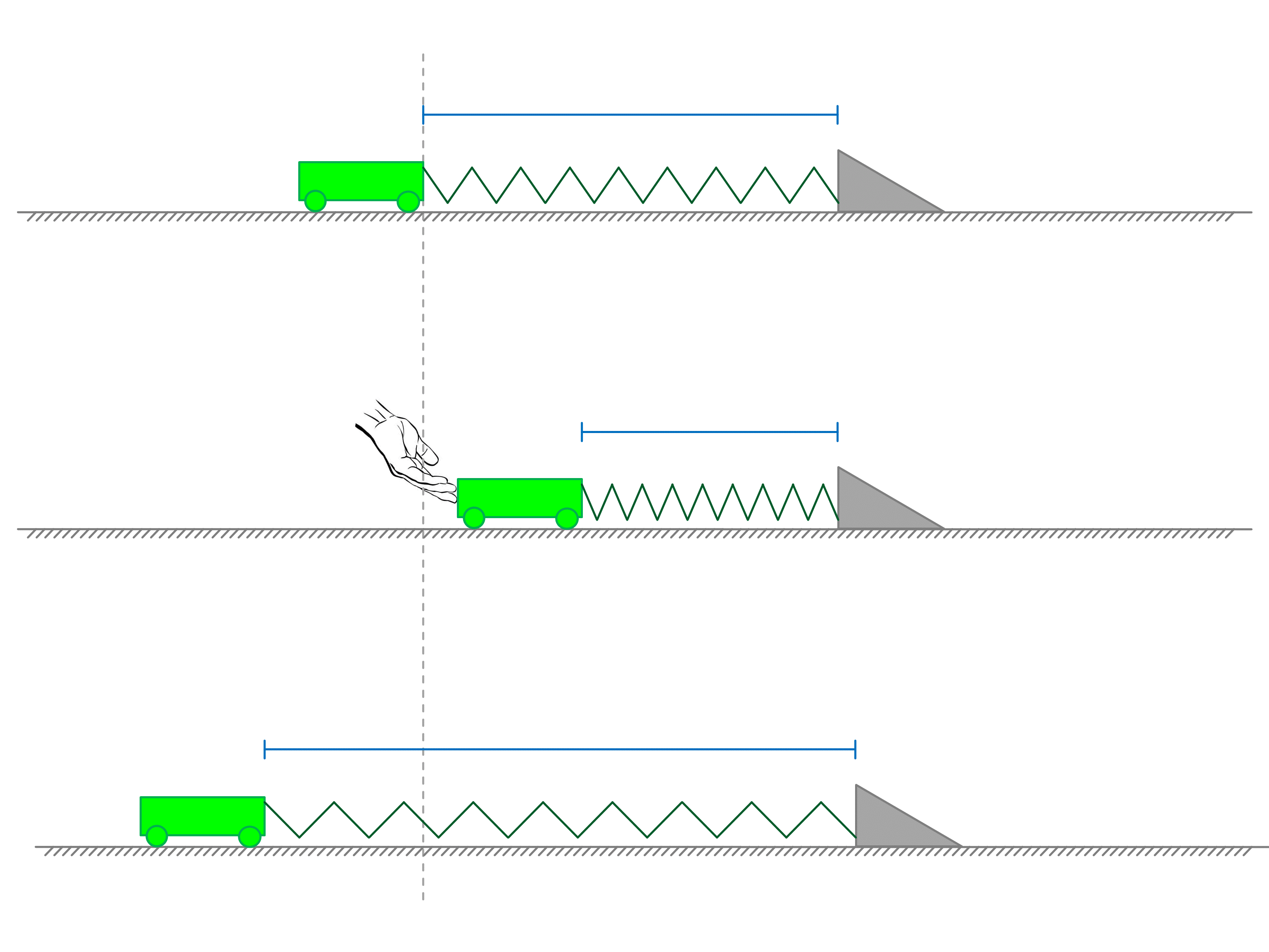 Springs & Oscillations Practice Questions Oscillation Problems Positive Physics