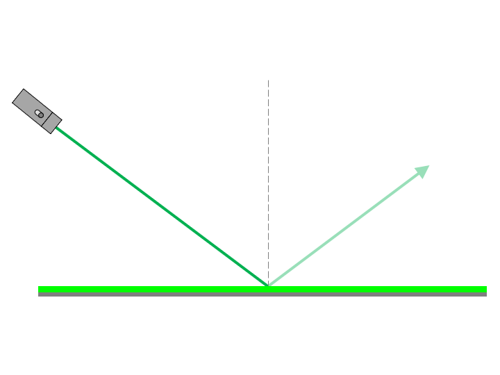Optics Practice Questions Vocabulary And Concepts Positive Physics
