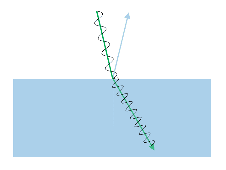 Optics Practice Questions Vocabulary And Concepts Positive Physics