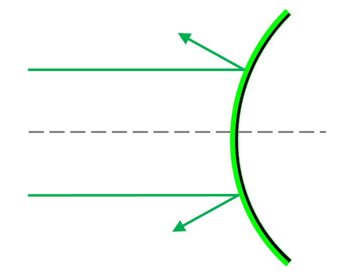 Optics Practice Questions Vocabulary And Concepts Positive Physics