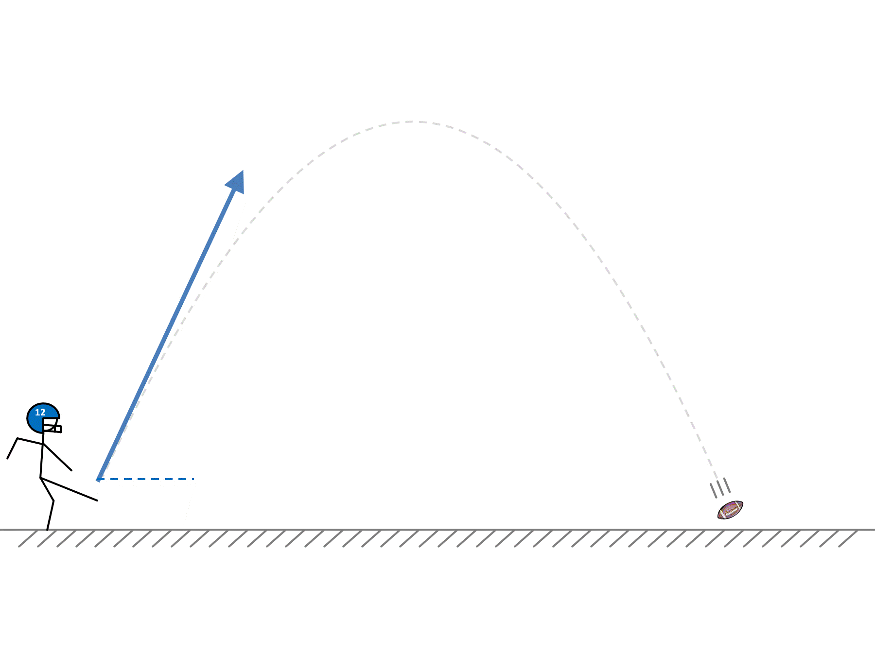 Projectile Motion Practice Questions Complete Problems 2 Positive