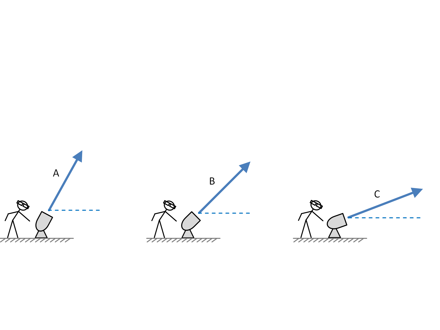Projectile Motion Practice Questions Vocabulary And Concepts