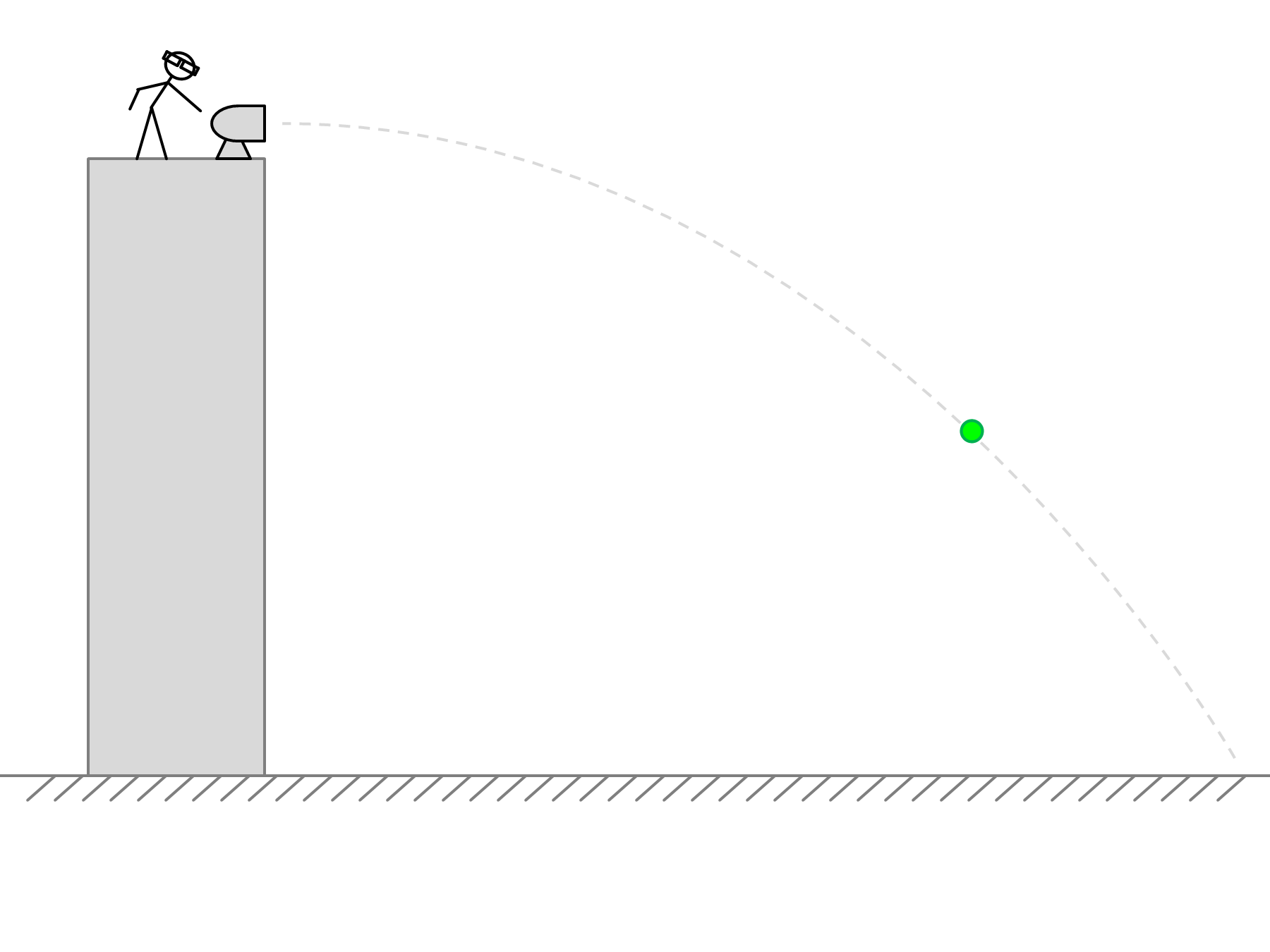 Projectile Motion Practice Questions Vocabulary And Concepts