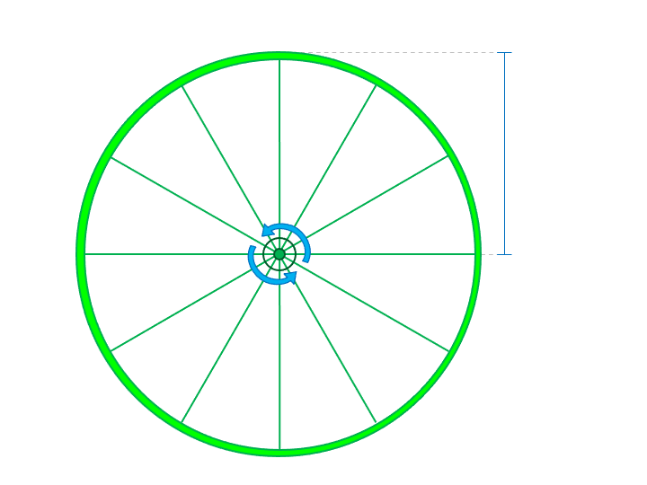Embedded Math - Rotational Kinematics Unit - Positive Physics