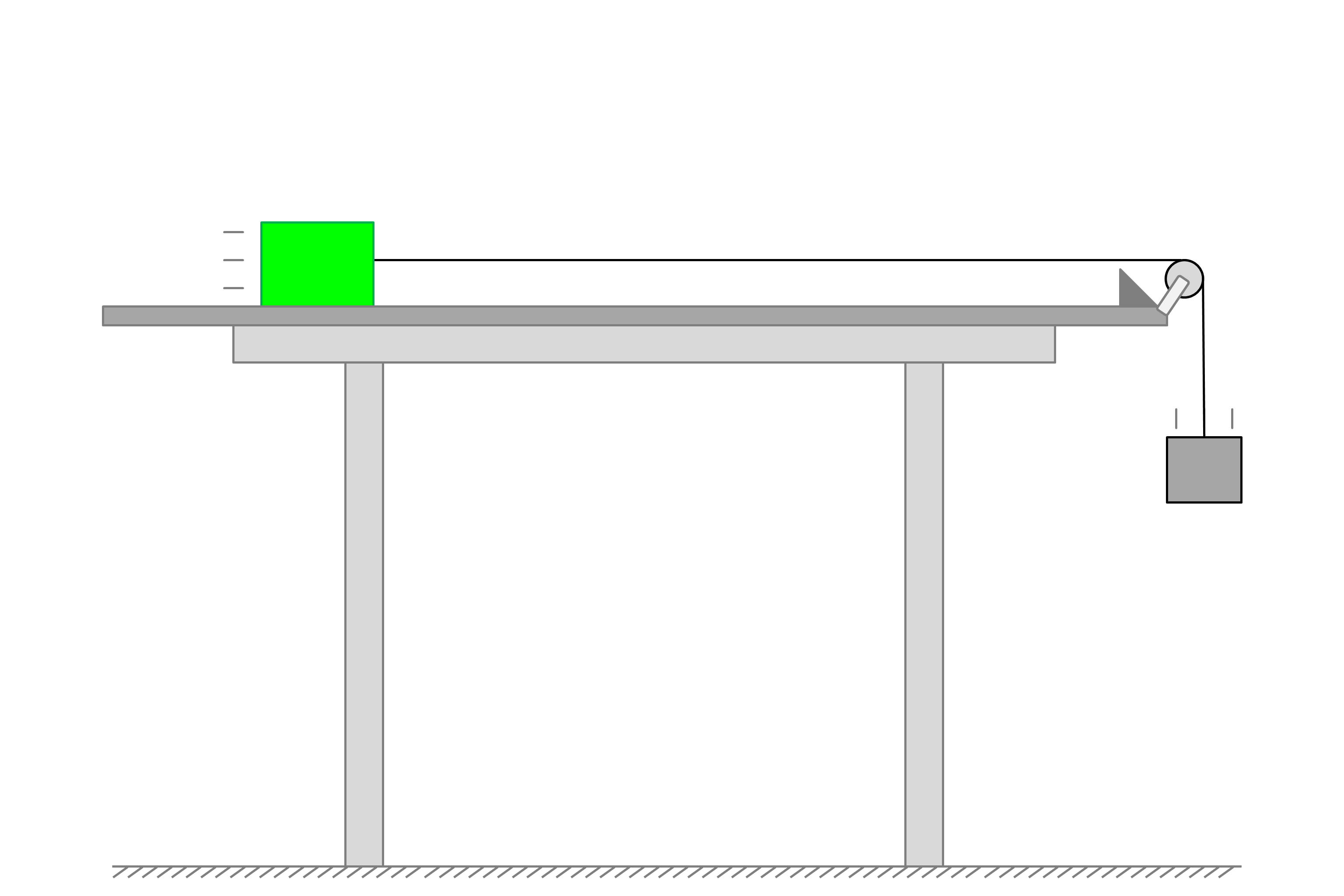 Systems Practice Questions Free body Diagram Drawing Positive Physics