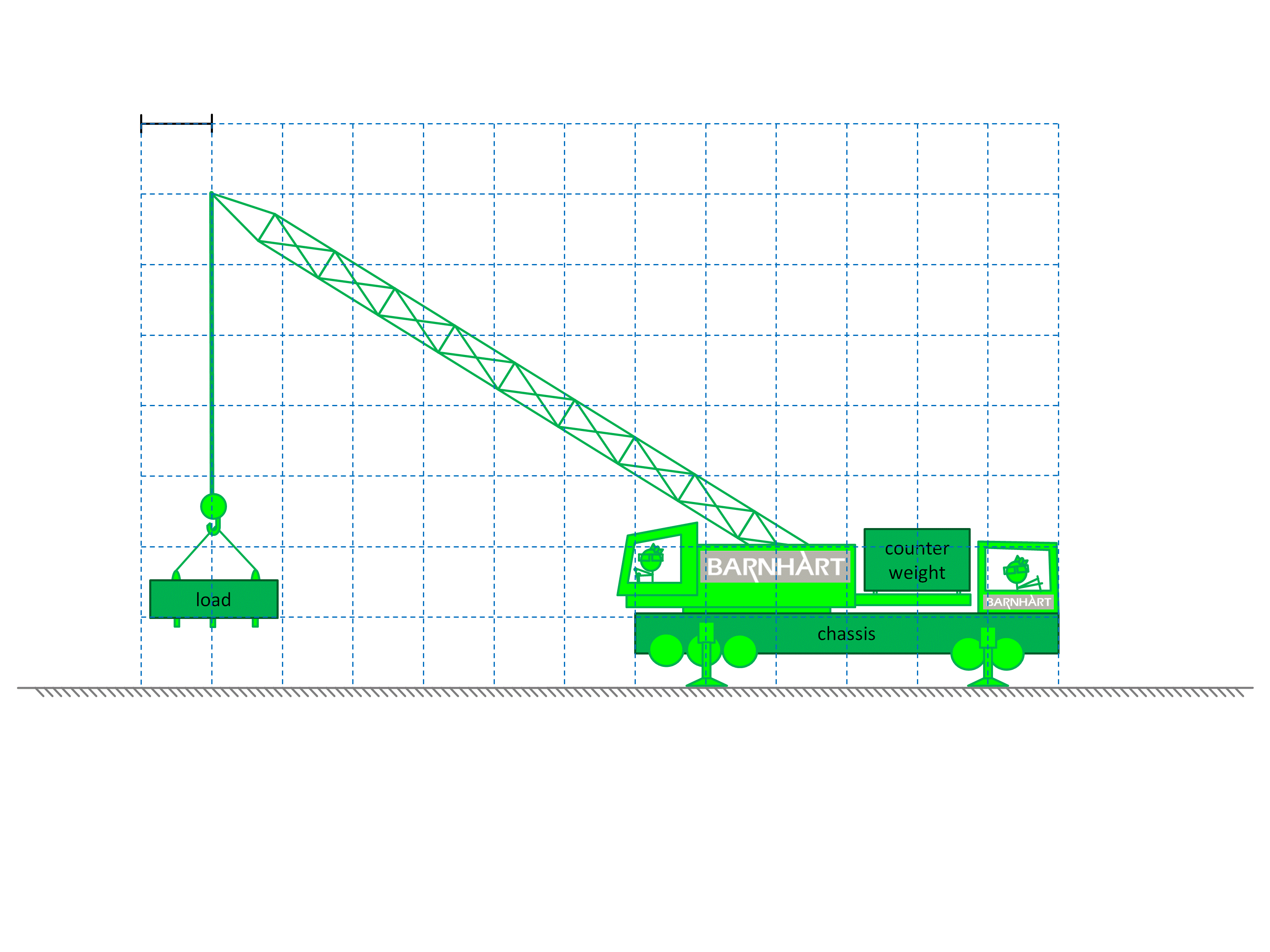 Torque Practice Questions - Complete Problems 1 - Positive Physics