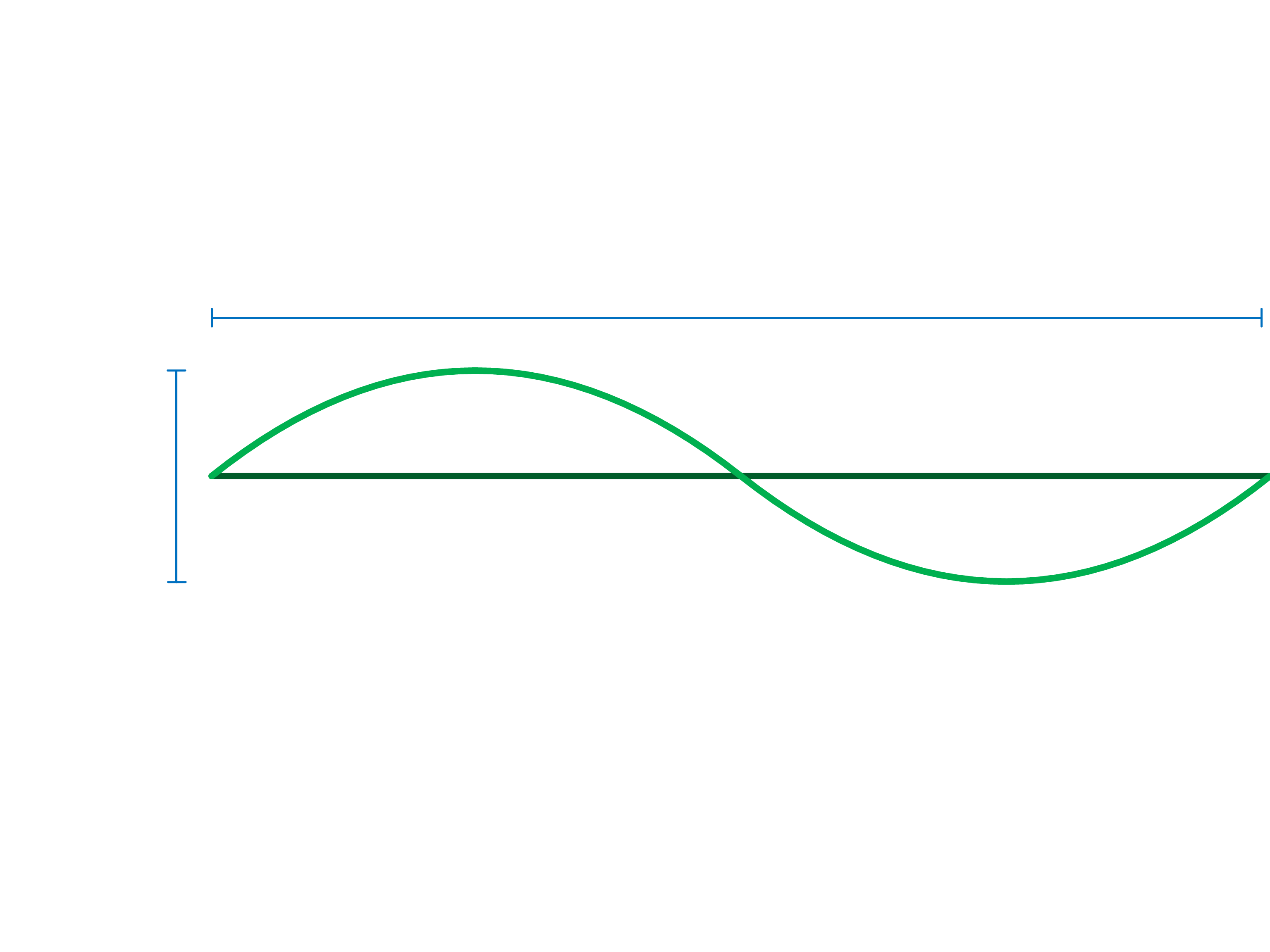 Mechanical Waves & Sound Practice Questions Wave Properties