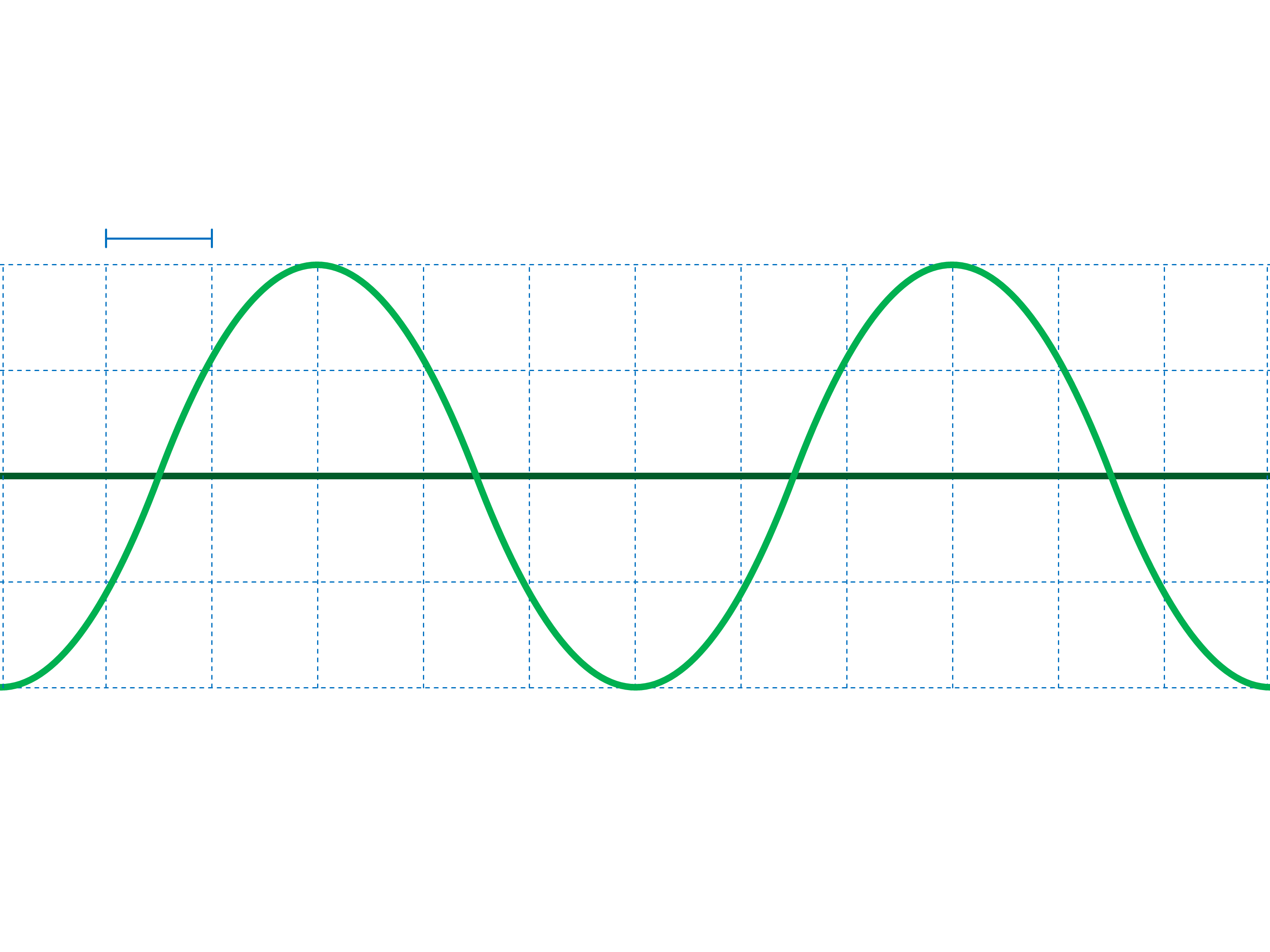 Mechanical Waves & Sound Practice Questions Wave Properties