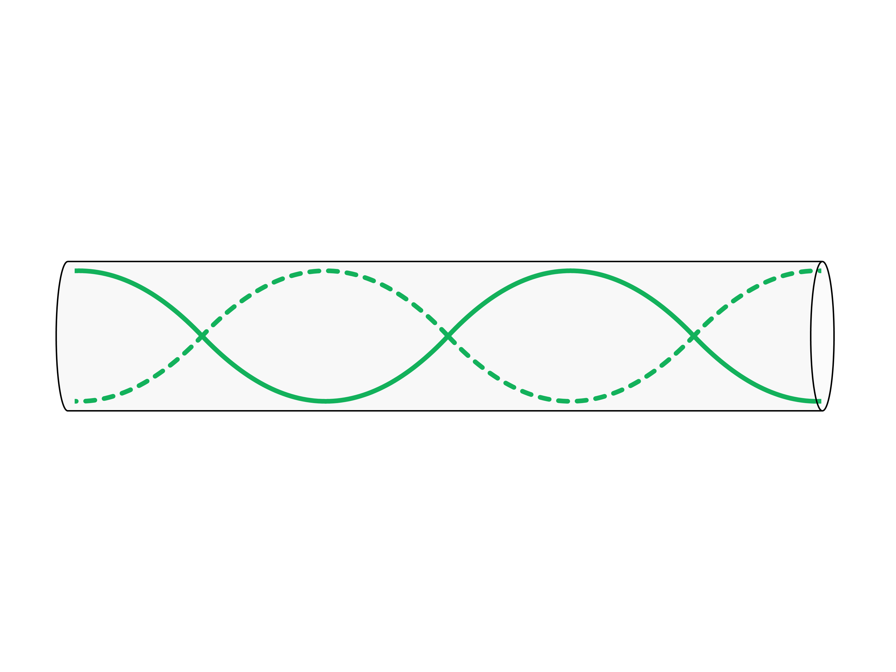 Mechanical Waves & Sound Practice Questions Standing Wave Properties