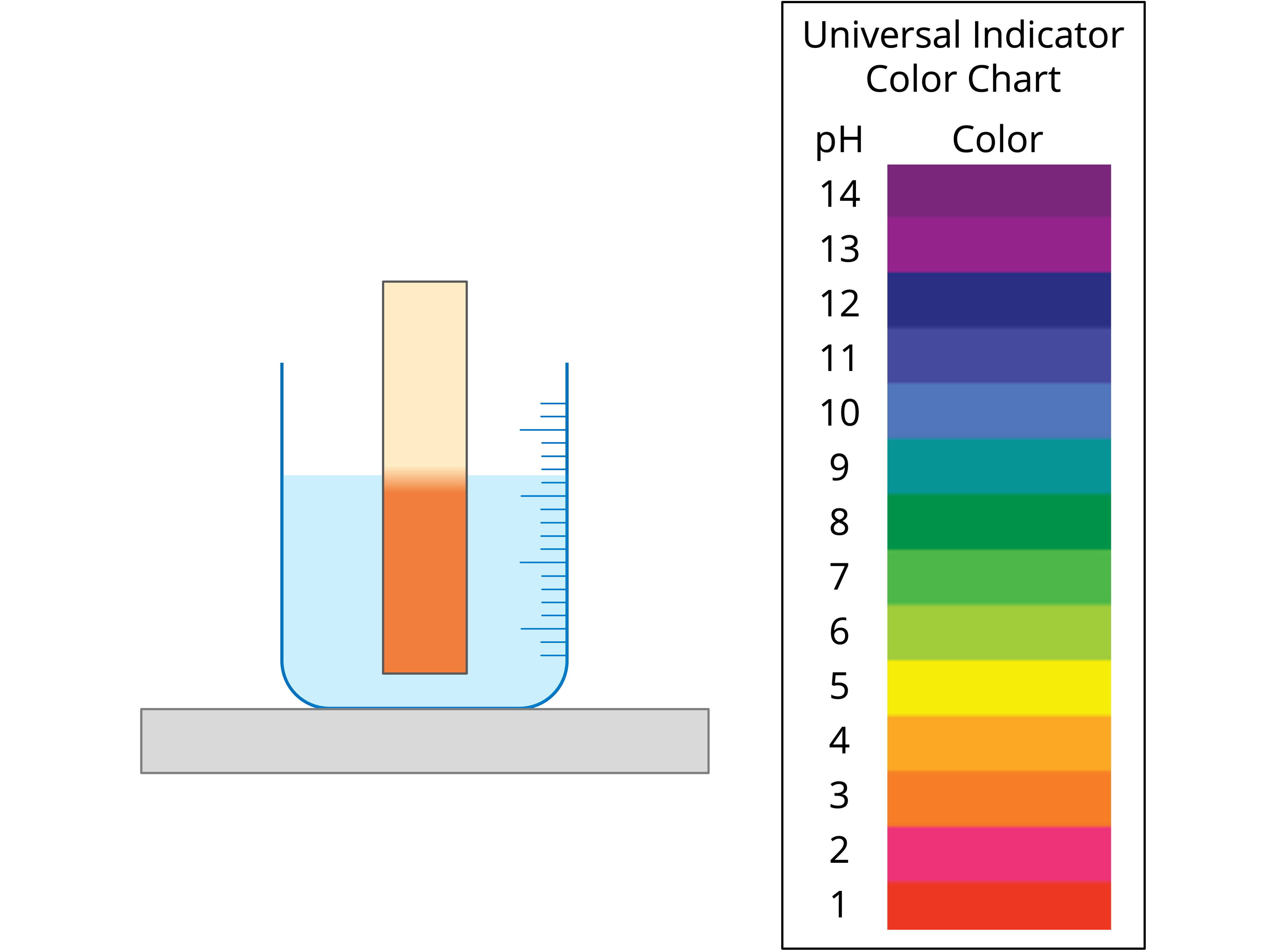 Universal Indicator Colour In Acid