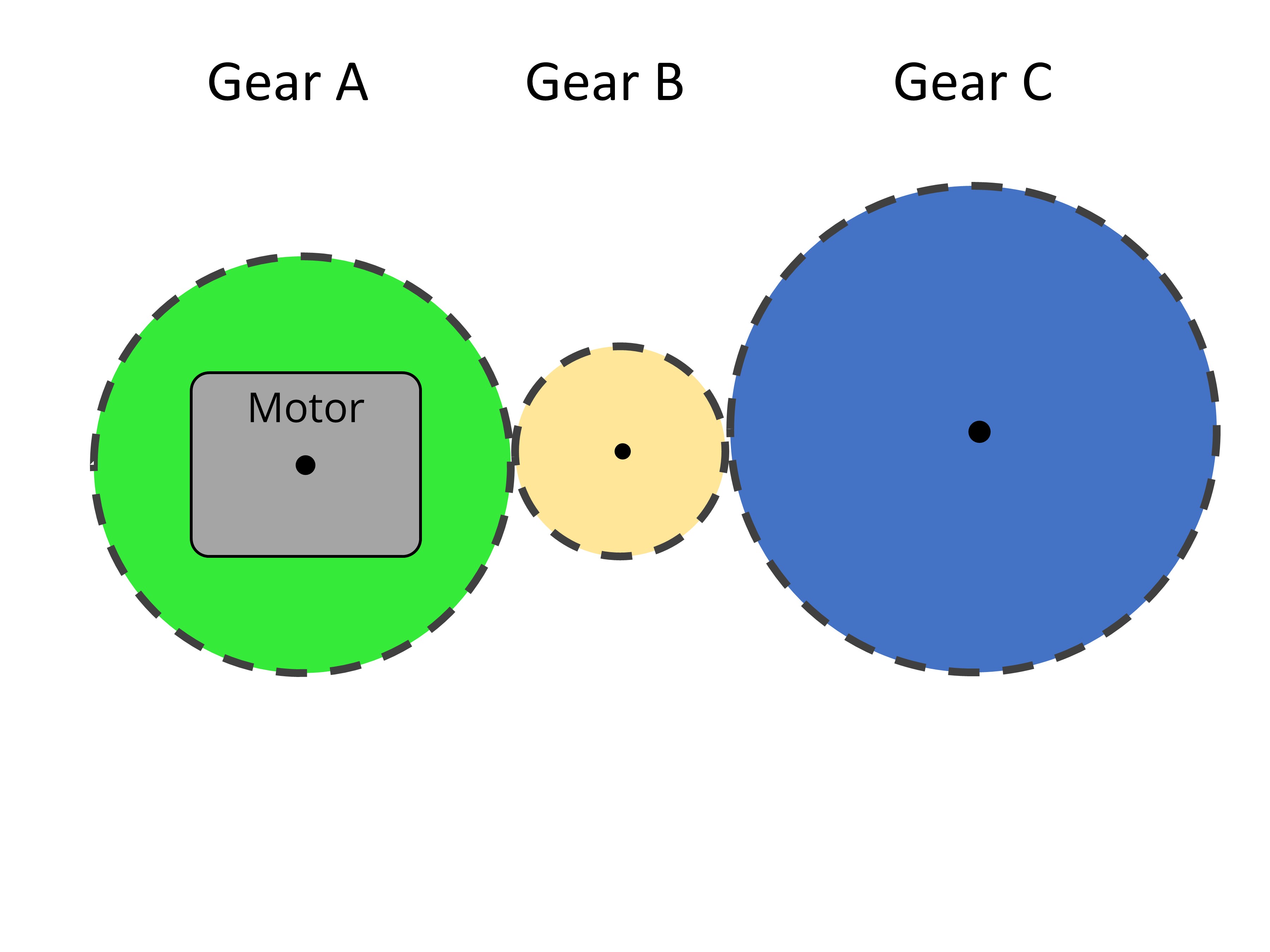 Soon!) Gears Outline (new) Practice Questions Simple Gear